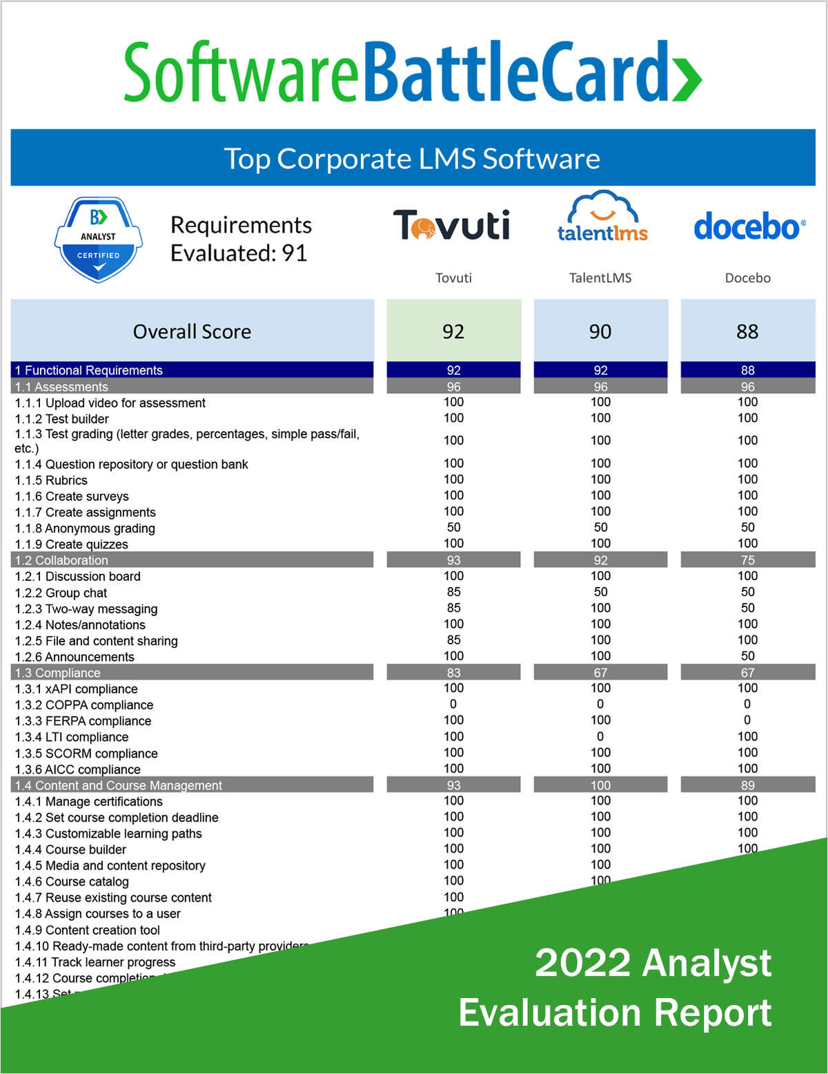 Top Corporate LMS Software BattleCard--Tovuti vs. TalentLMS vs. Docebo