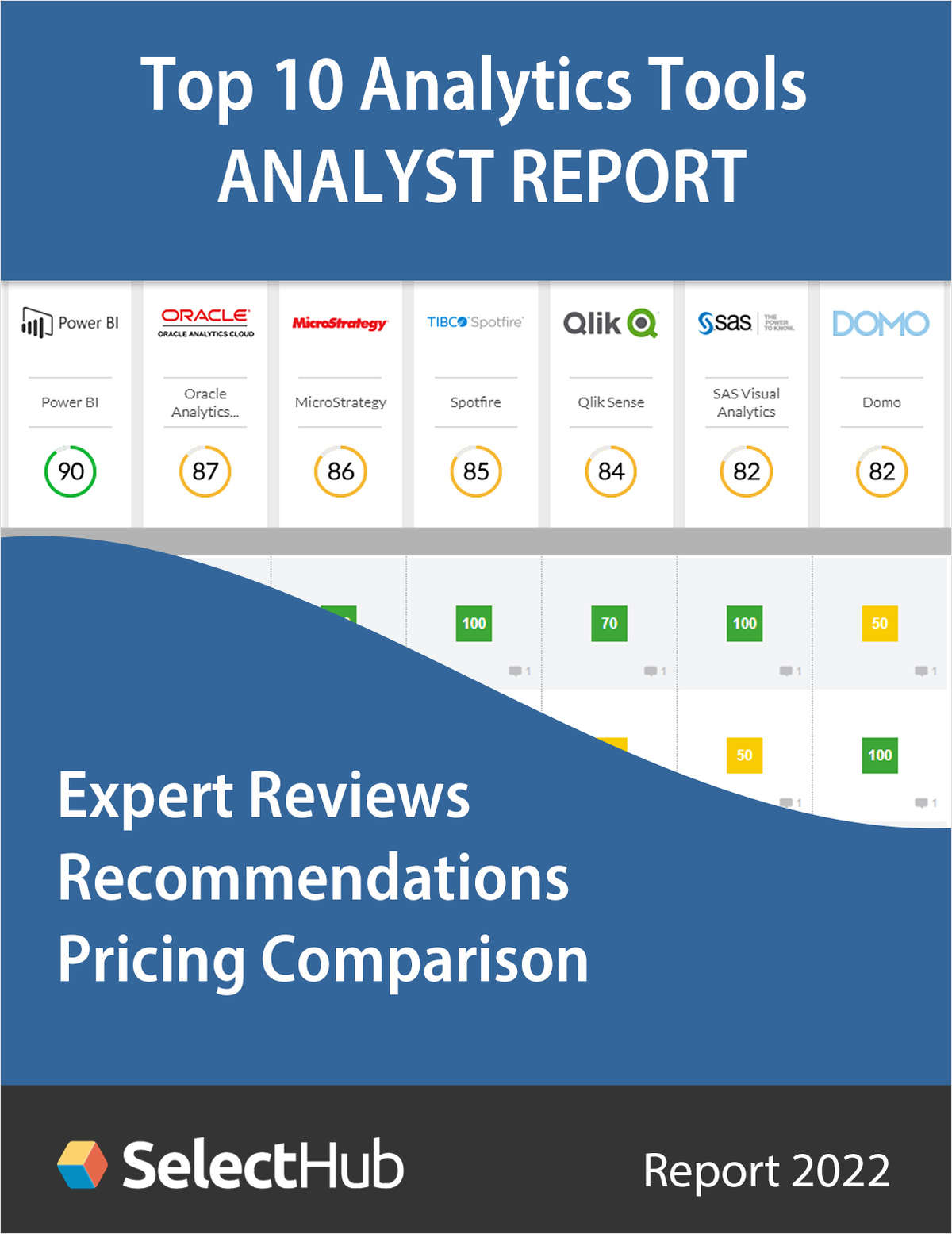 Top 10 Analytics Tools for 2022--Free Analyst Report