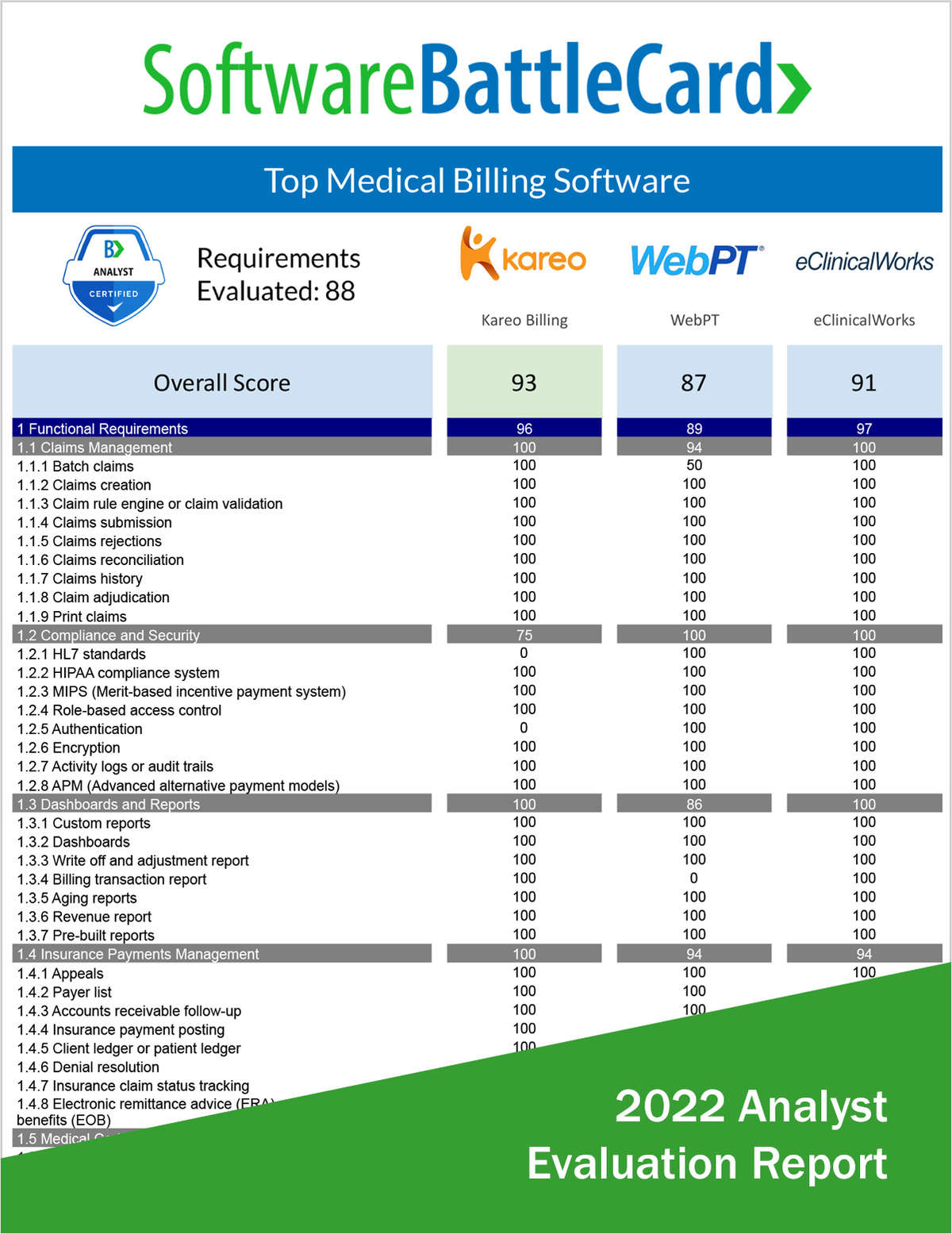Top Medical Billing Software BattleCard--Kareo Billing vs. WebPT vs. eClinicalWorks