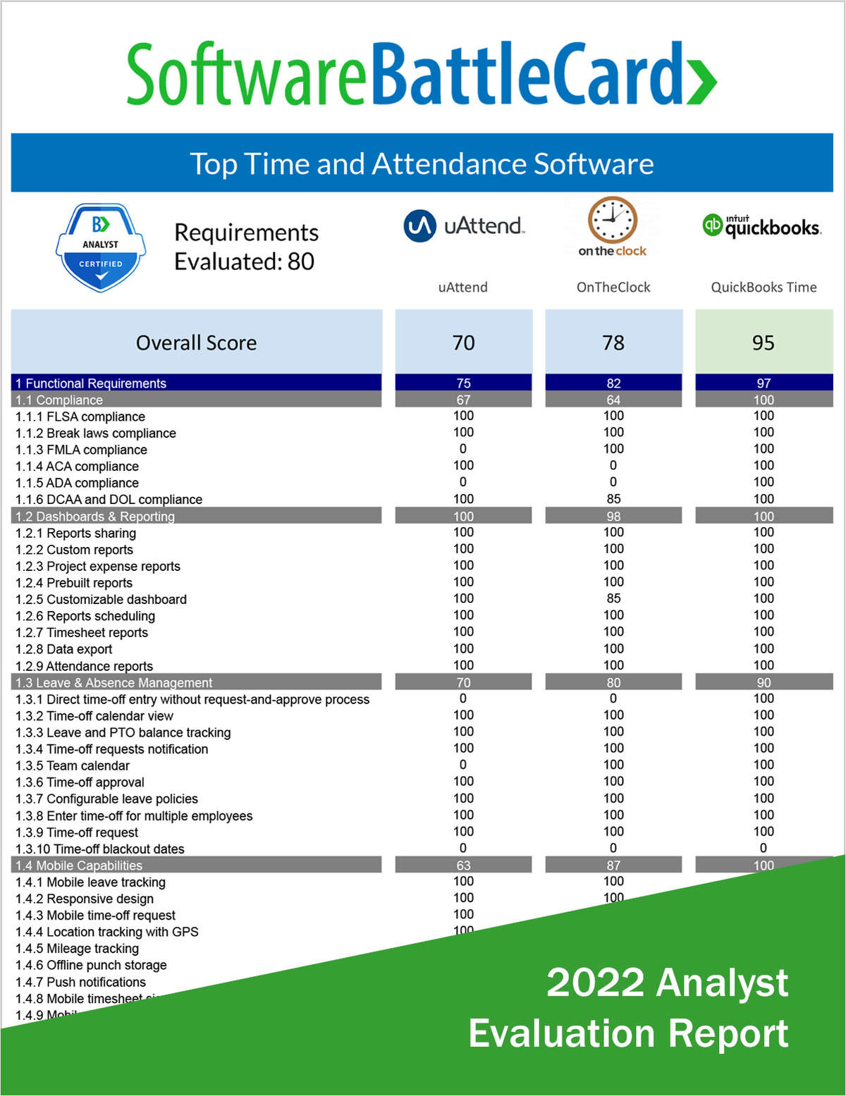 Top Time & Attendance Software BattleCard--UAttend vs. OnTheClock vs. QuickBooks Time