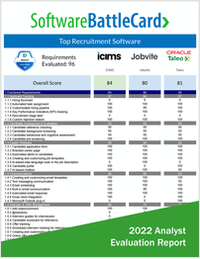 Top Recruitment Software BattleCard--ICMS vs. Jobvite vs. Oracle (Taleo)