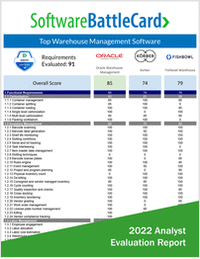 Top Warehouse Management Software BattleCard--Oracle WMS vs. Korber vs. Fishbowl Warehouse