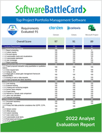 Top Project Portfolio Management (PPM) Software BattleCard--Clarizen vs. Celoxis vs. Microsoft Project