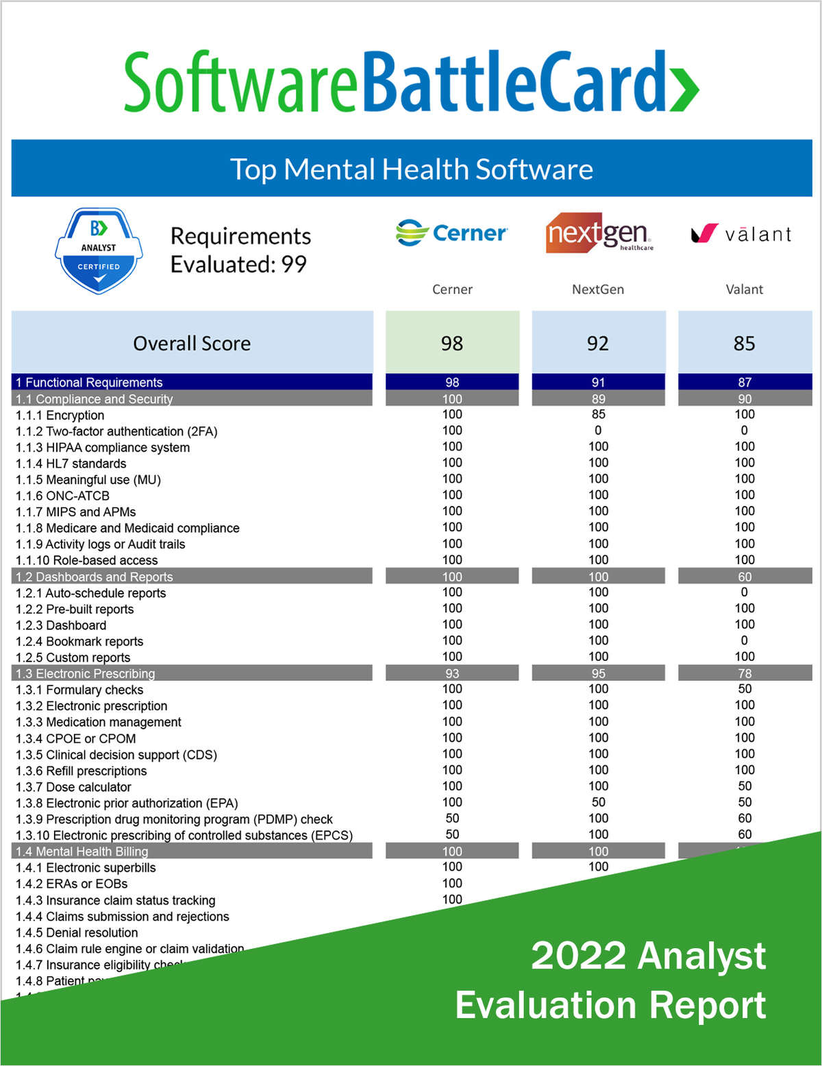 Top Mental Health Software BattleCard--Cerner vs. NextGen vs. Valant