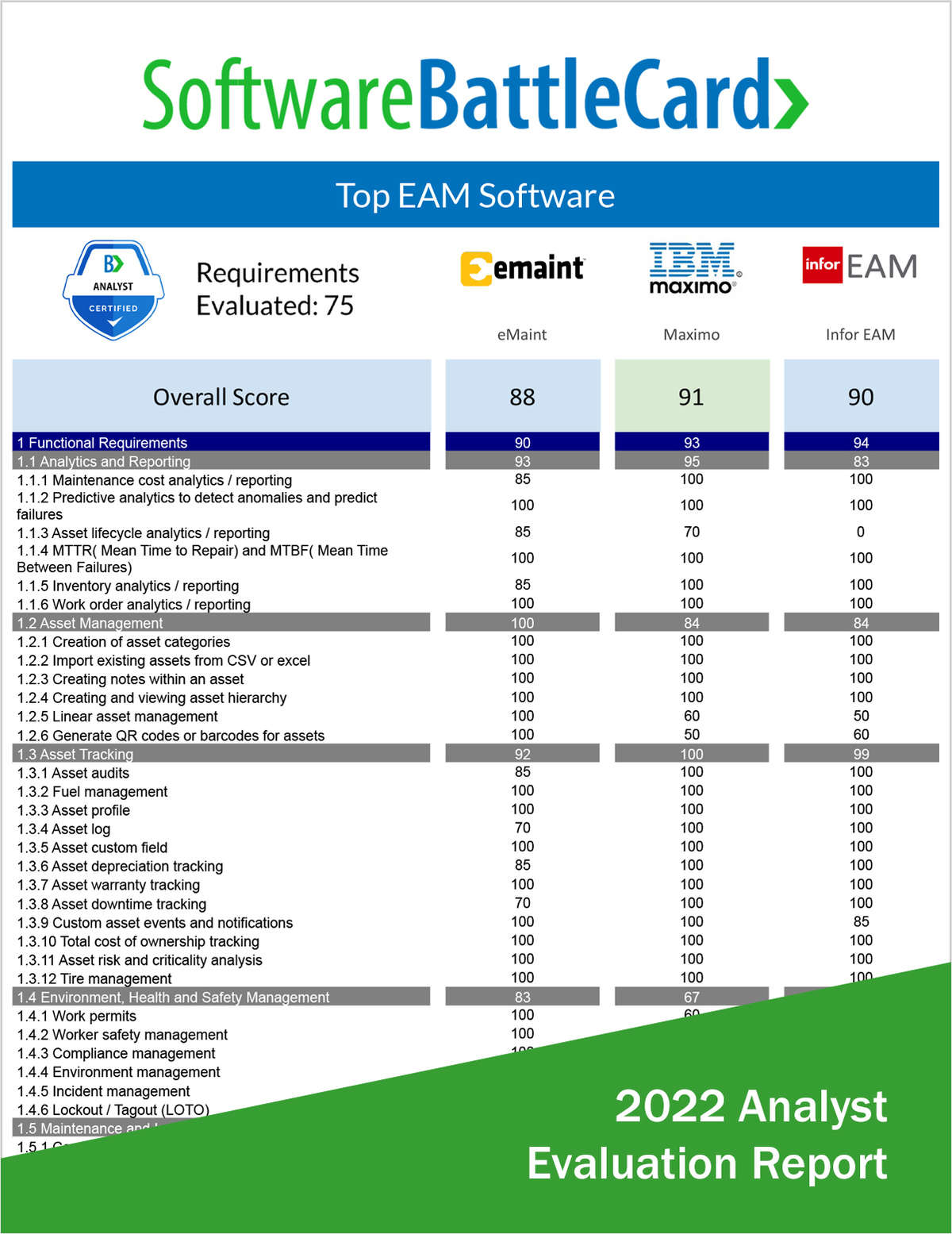 Top EAM Software BattleCard--eMaint vs. IBM Maximo vs. Infor EAM