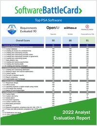 Top PSA Software BattleCard--OpenAir vs. Kimble vs. FinancialForce PSA
