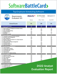 Top Employee Scheduling Software--Deputy vs. When I Work vs. ZoomShift