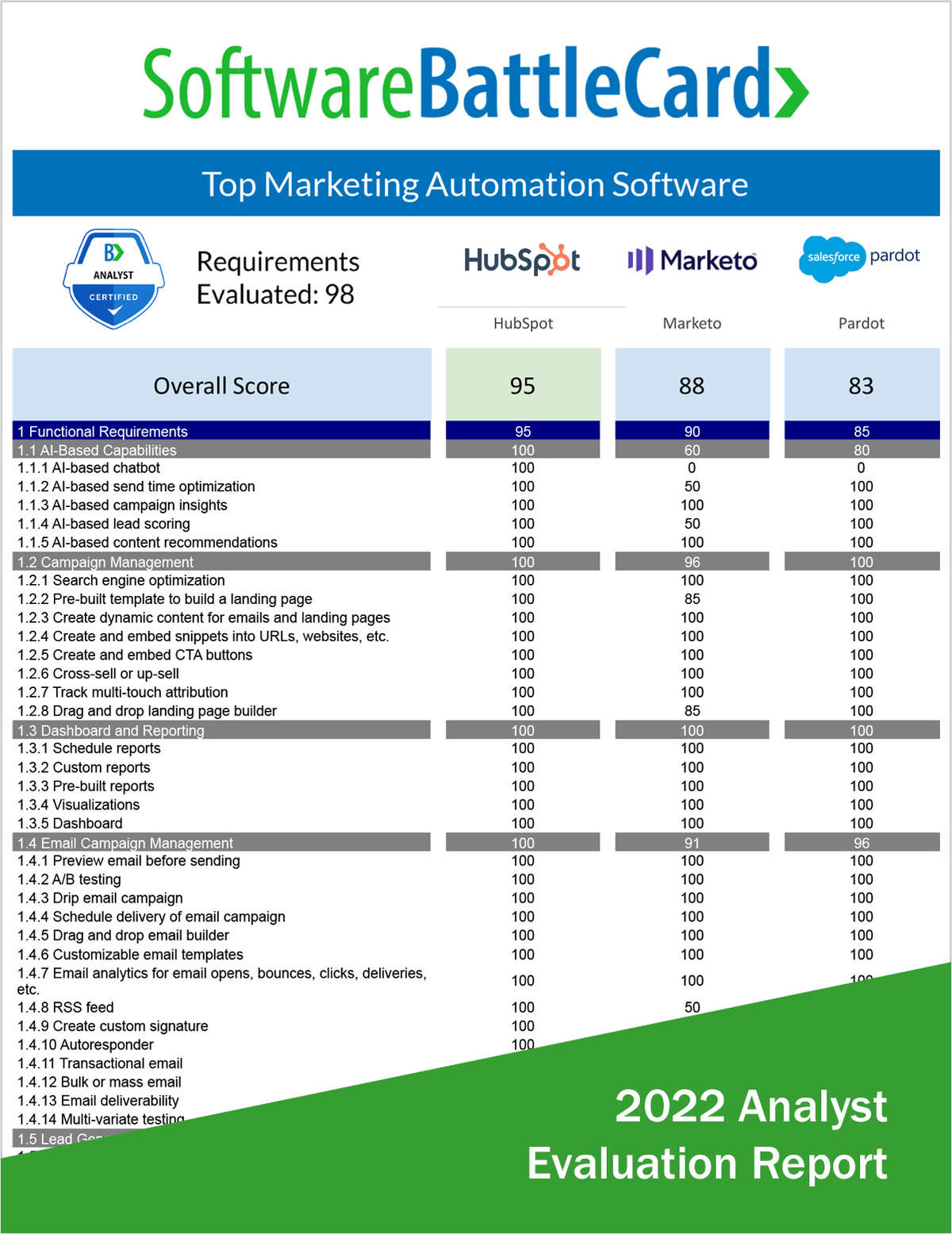 Top Marketing Automation Software--HubSpot vs. Marketo vs. Pardot