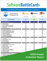 Top Medical Practice Management Software--Kareo vs. DrChrono vs. NextGen