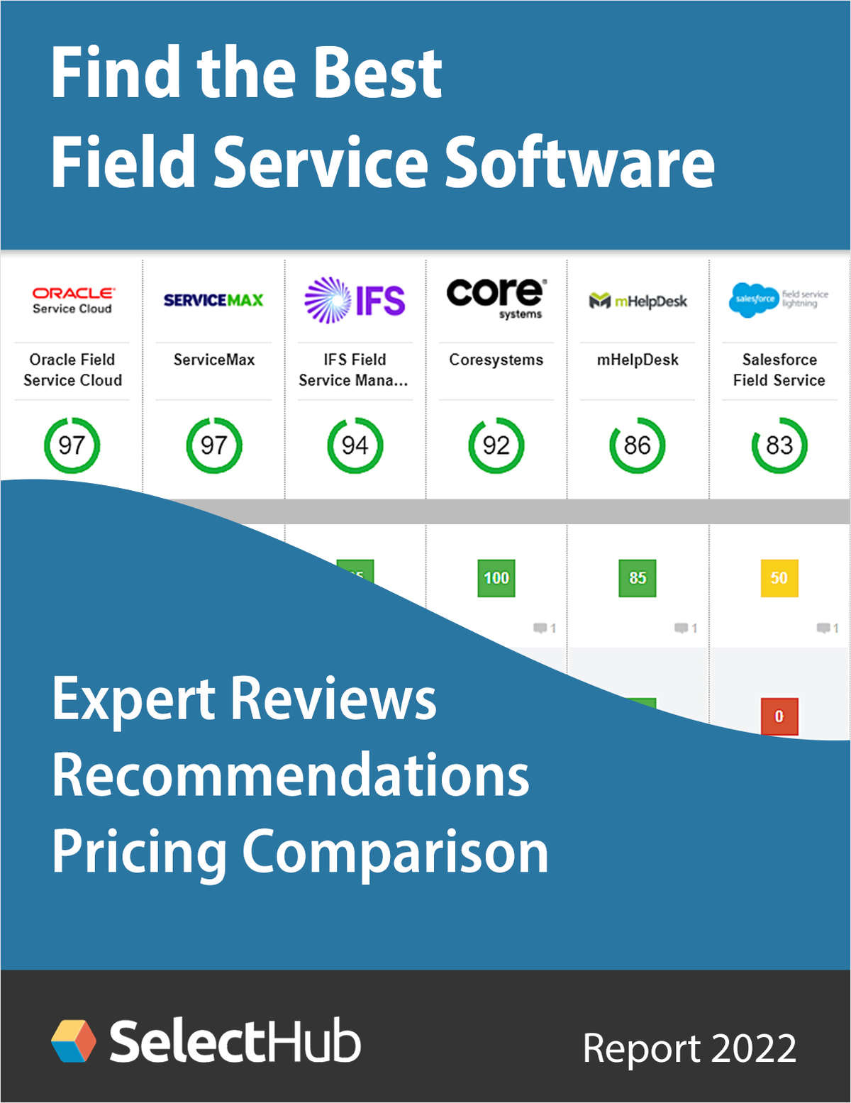 Find the Best Field Service Software System--Get Expert Analysis, Recommendations & Pricing