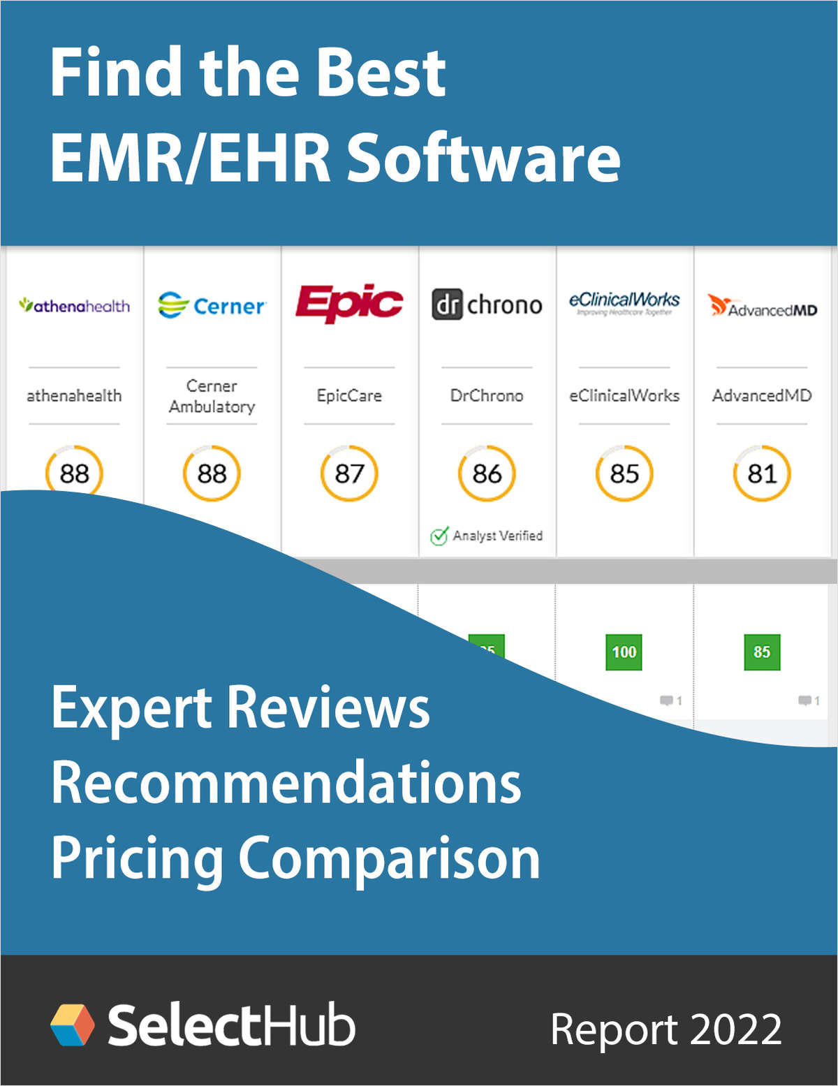 Find the Best EMR & EHR Software--Get Expert Analysis, Recommendations & Pricing