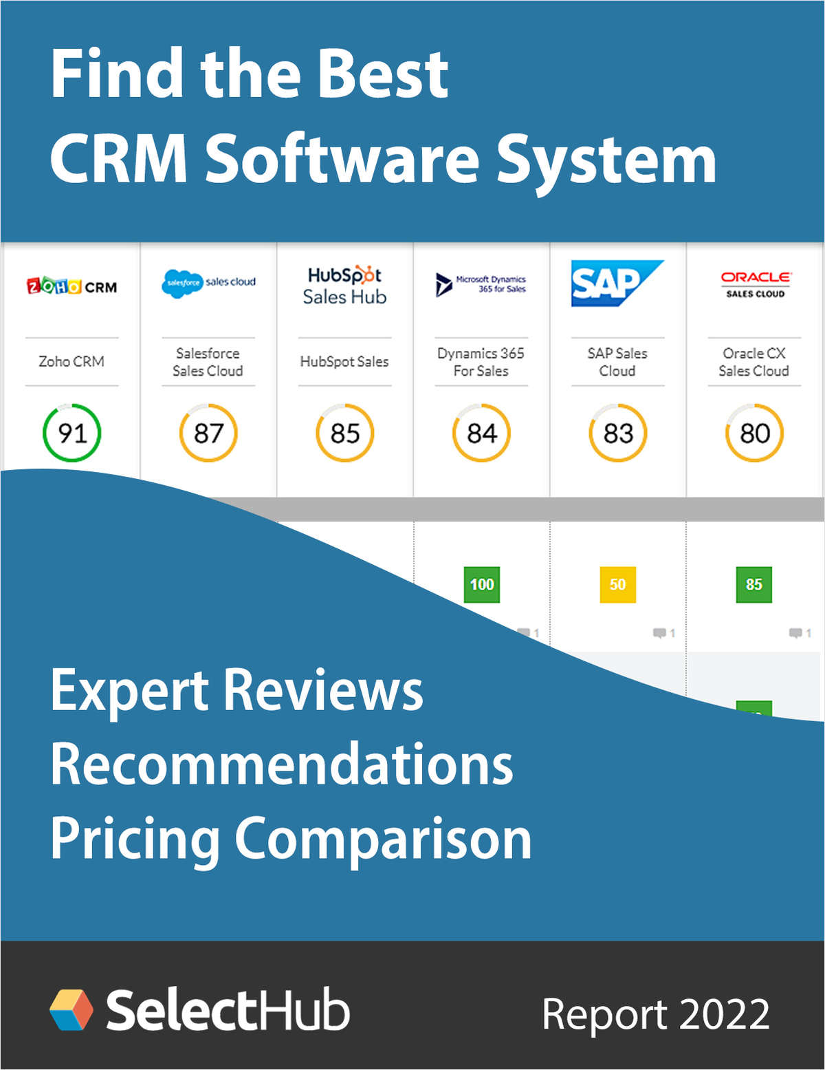 Find the Best CRM Software System--Expert Analysis, Recommendations & Pricing