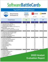 Top EAM & CMMS Software--IBM Maximo vs. Infor EAM vs. eMaint