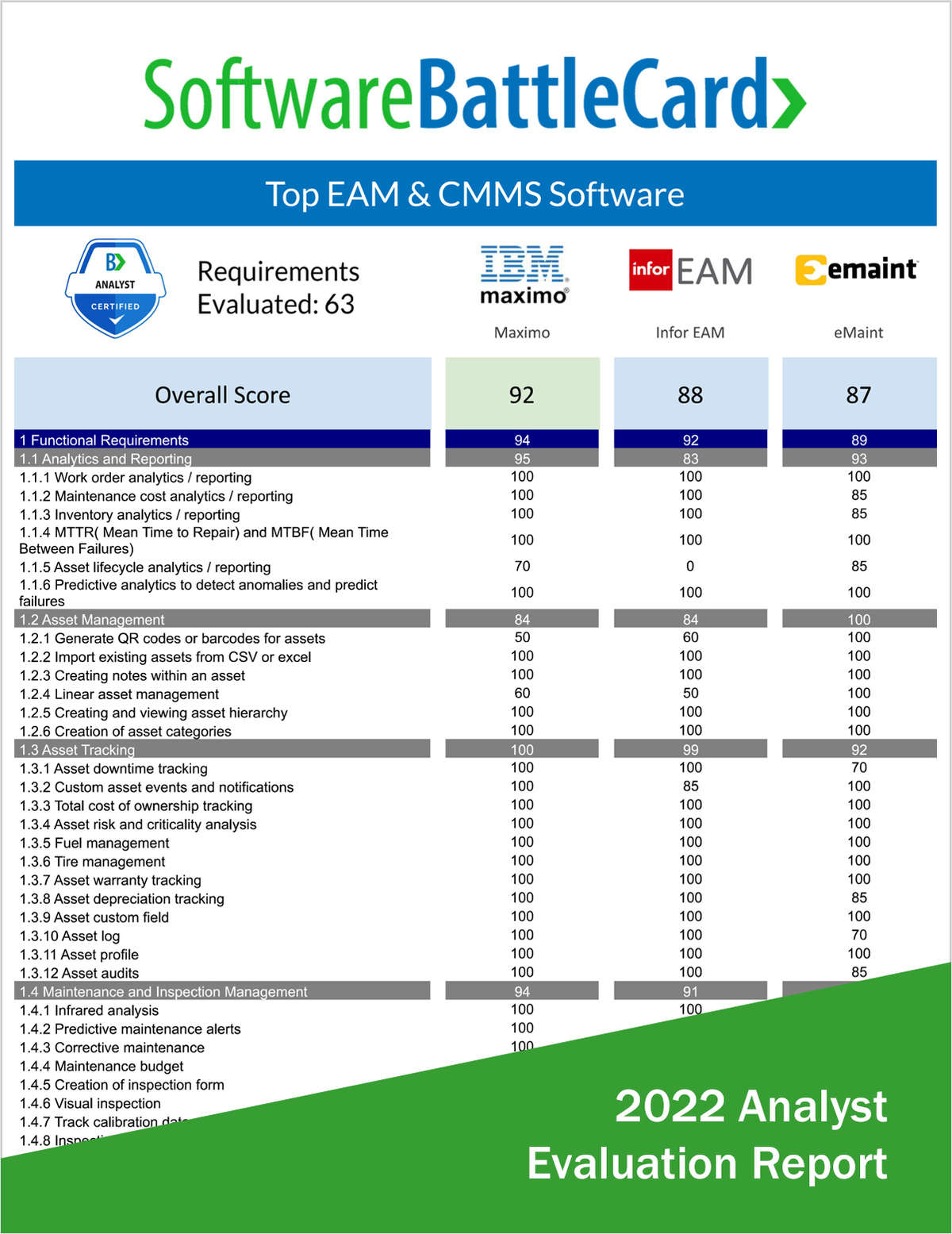 Top EAM & CMMS Software--IBM Maximo vs. Infor EAM vs. eMaint