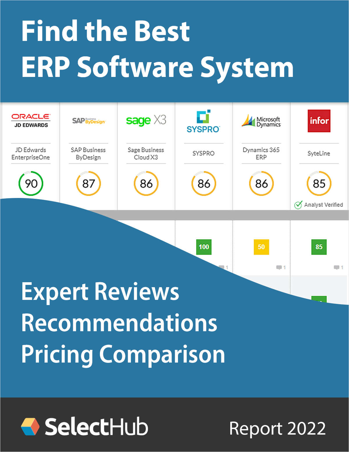 Find the Best ERP Software System--Expert Analysis, Recommendations & Pricing