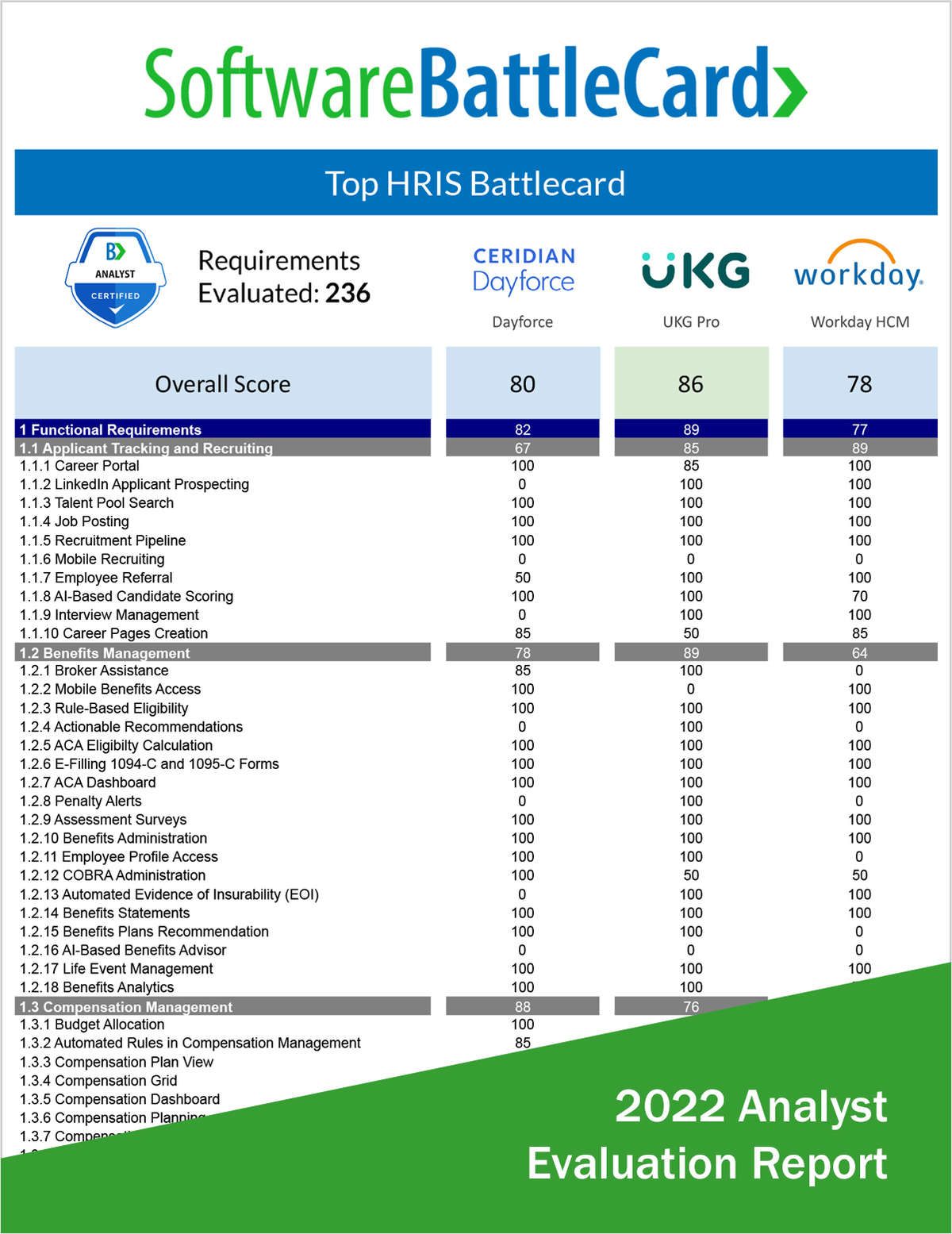 Top HRIS BattleCard--Dayforce vs. UKG Pro vs. Workday HCM