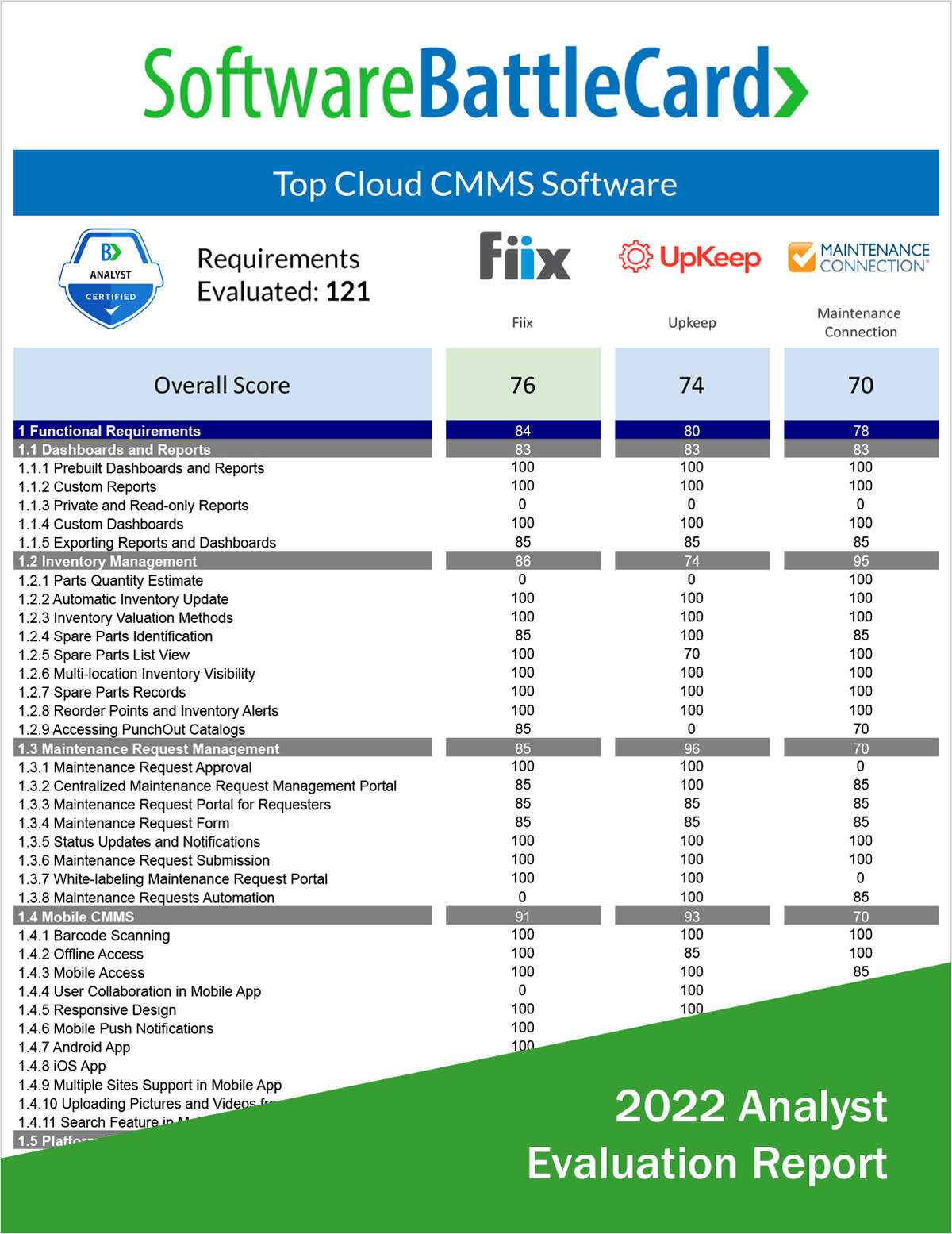 Top Cloud CMMS Software--Fiix vs. UpKeep vs. Maintenance Connection
