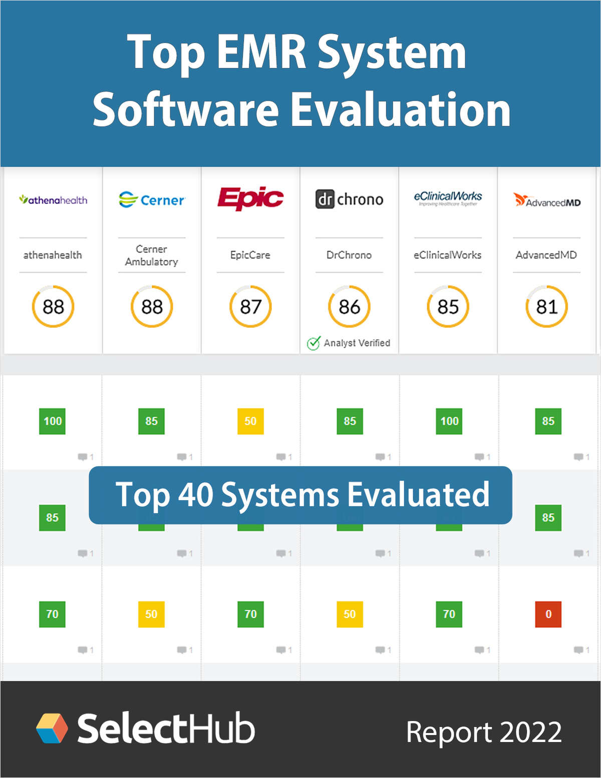 Top EMR Systems Evaluation--Comparison Ratings & Recommendations for Medical Practices