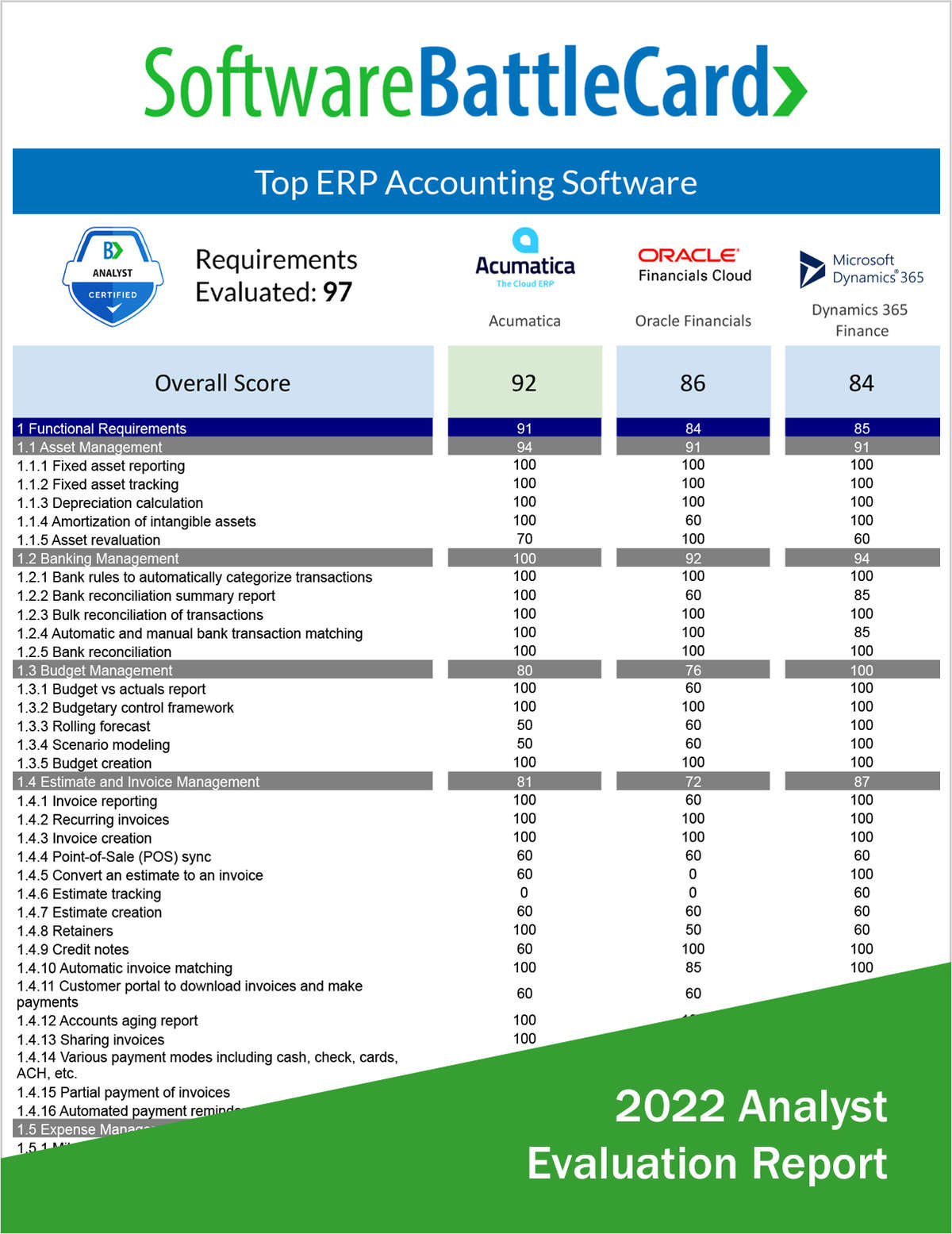 Top ERP Accounting Software--Acumatica vs. Oracle Financials vs. Dynamics 365 Finance