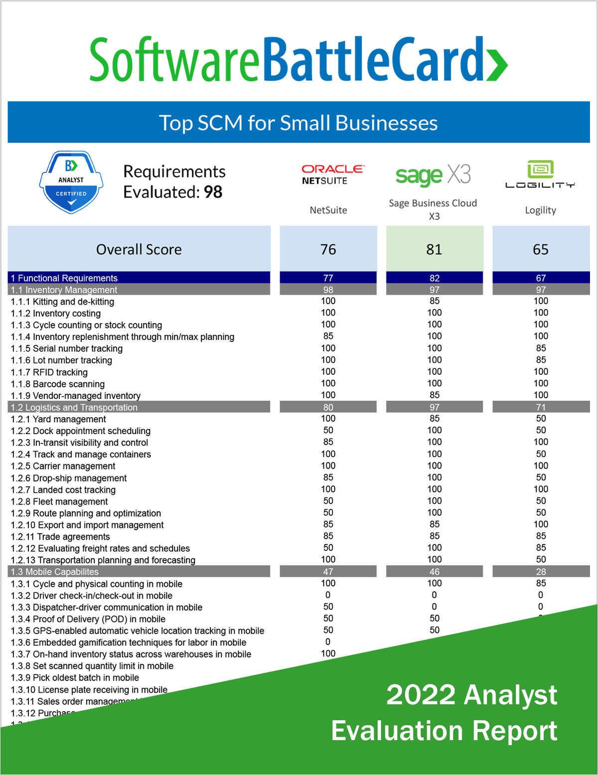 Top SCM Software for Small Business--NetSuite vs. Sage Business Cloud X3 vs. Logility