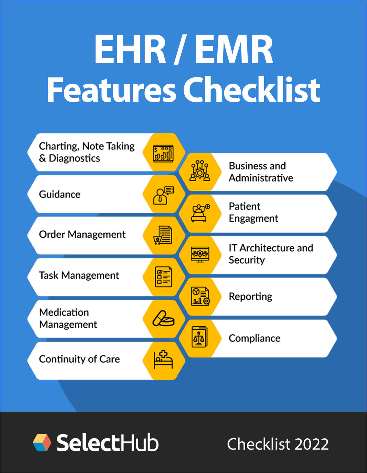 Expert EHR/EMR Clinical Features Checklist to Choose a New System