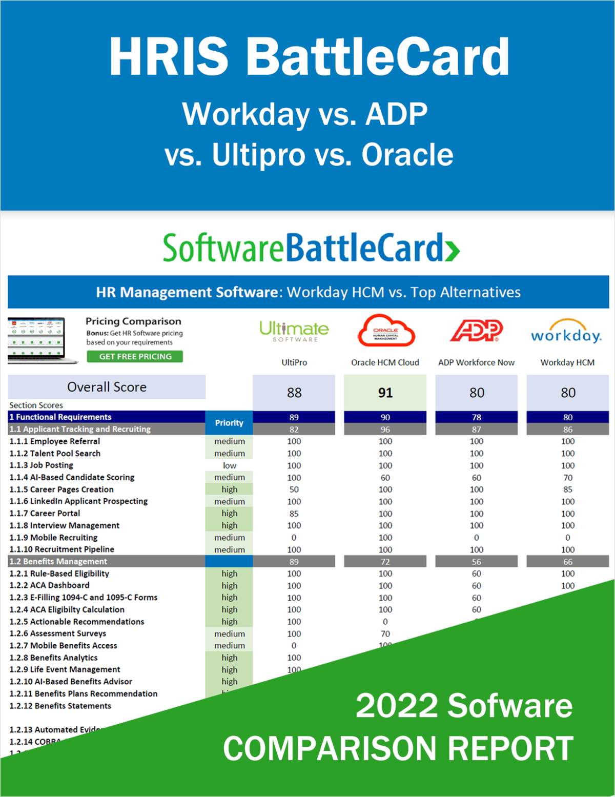 HRIS BattleCard--Workday HCM vs. ADP Workforce Now vs. Ultipro vs. Oracle HCM Cloud