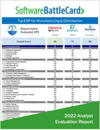 Top ERP for Manufacturing & Distribution--Oracle NetSuite vs. Syspro vs. Acumatica