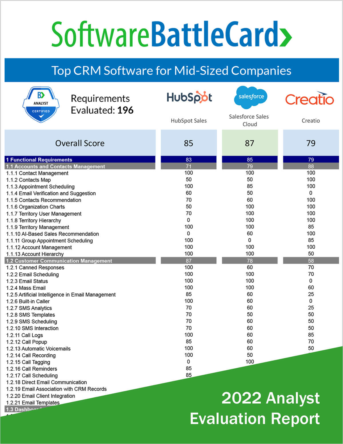 Top CRM Software for Midsized Companies--HubSpot Sales vs. Salesforce Sales Cloud vs. Creatio