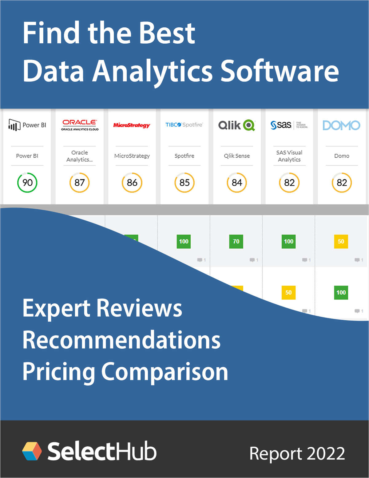 Find the Best Data Analytics Software--Expert Analysis, Recommendations & Pricing