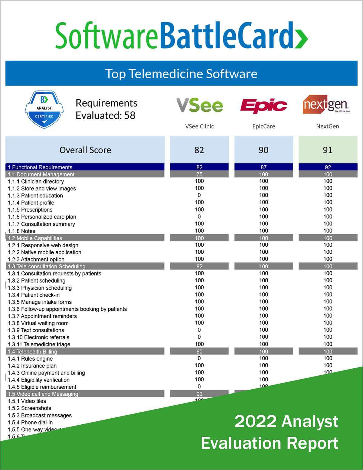 Top Telemedicine Software BattleCard--VSee Clinic vs. EpicCare vs. NextGen