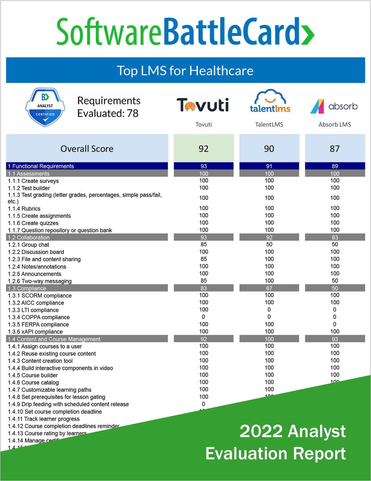 Top LMS Software for Healthcare--Tovuti vs. TalentLMS vs. Absorb LMS