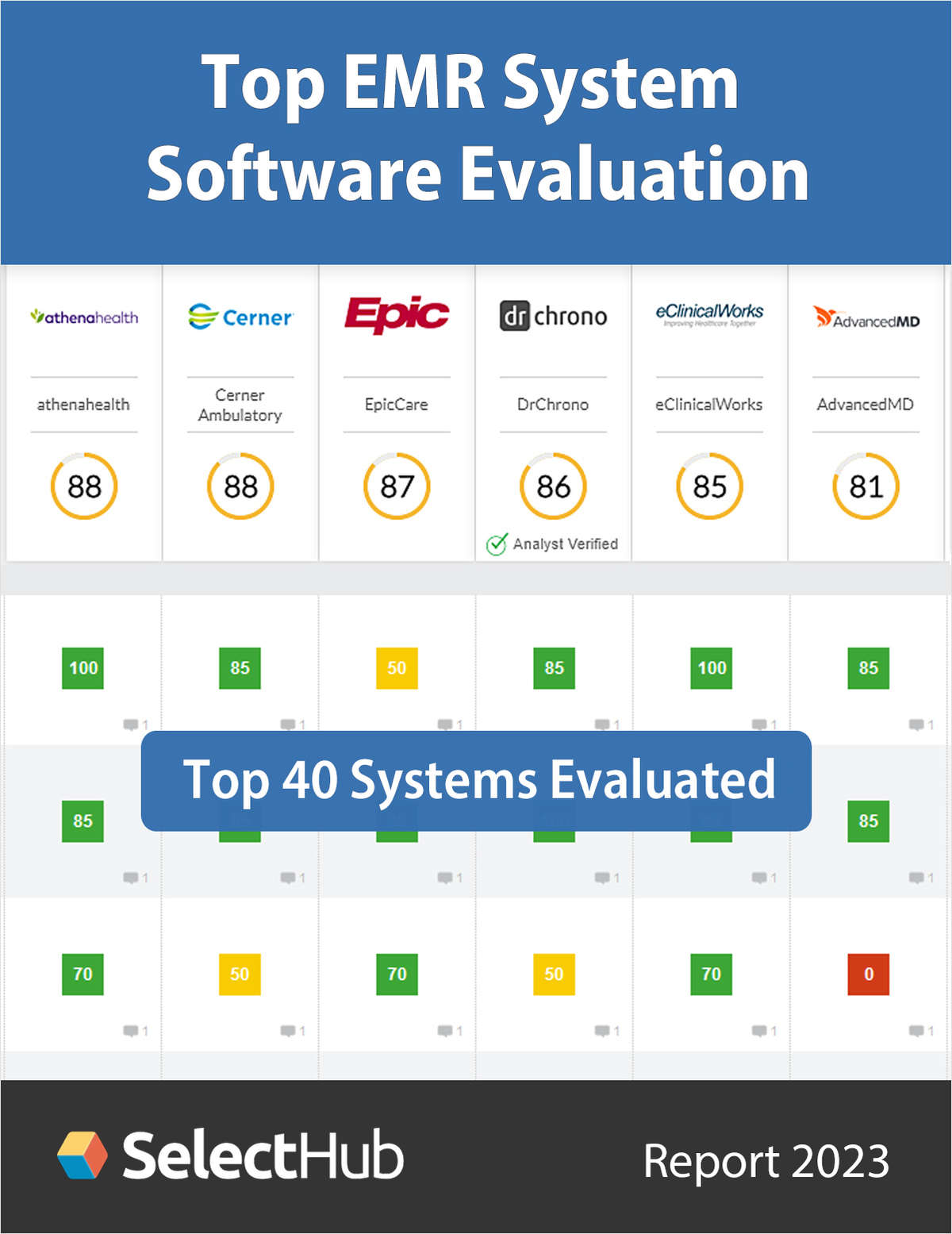 Top EMR Systems 2023--Comparison Ratings & Recommendations for Medical Practices
