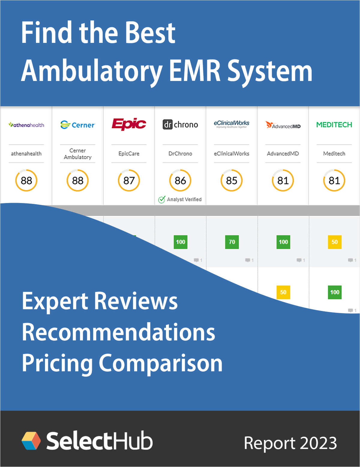 Find the Best Ambulatory EMR System--Expert Analysis, Recommendations & Pricing