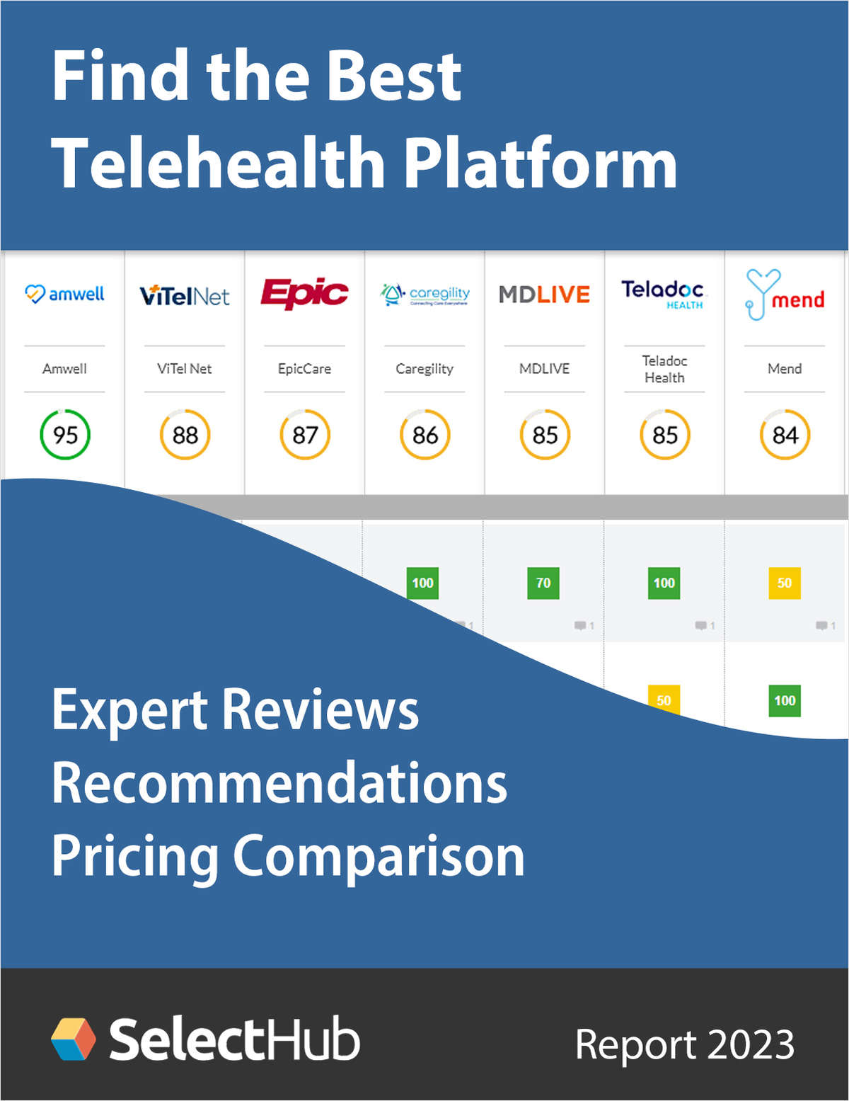 Find the Best Telehealth Platform for Your Practice--Expert Analysis, Recommendations & Pricing