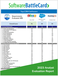 CRM Software BattleCard 2023--Zoho CRM vs. Salesforce vs. HubSpot Sales