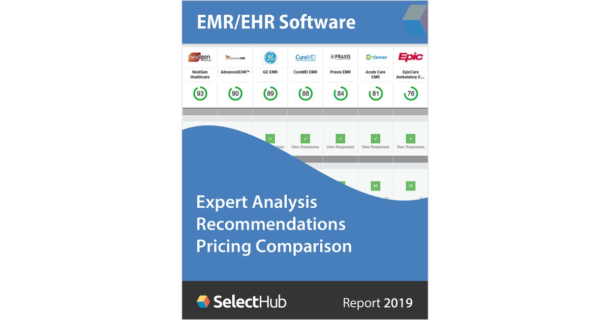 2019 Top Emr Systems