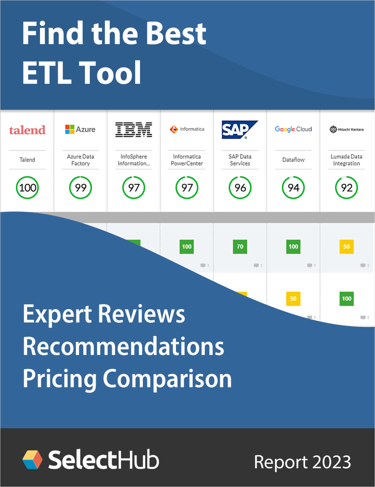 Find the Best ETL Tool 2023--Expert Analysis, Recommendations & Pricing