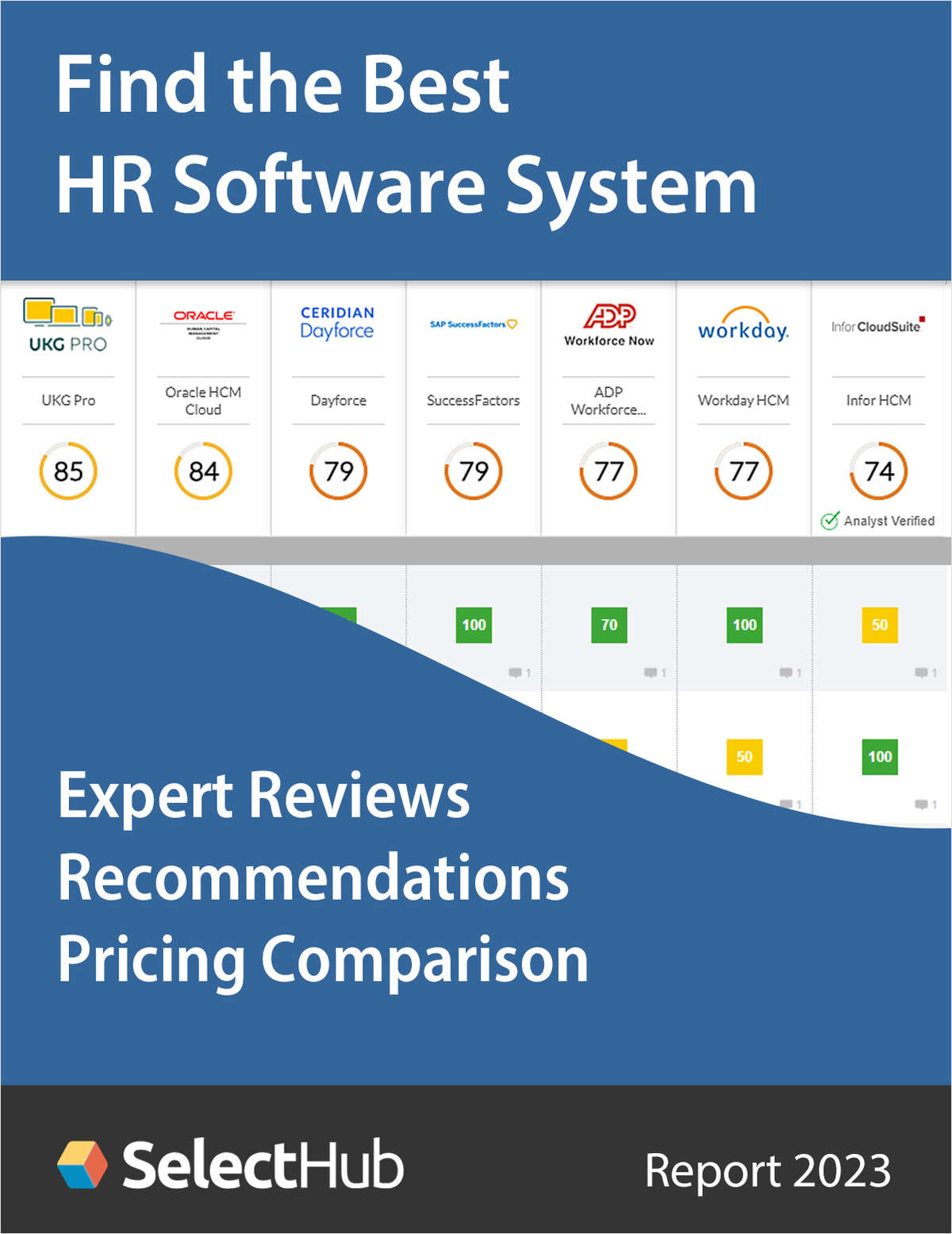 Find the Best HR Software 2023--Expert Analysis, Recommendations & Pricing