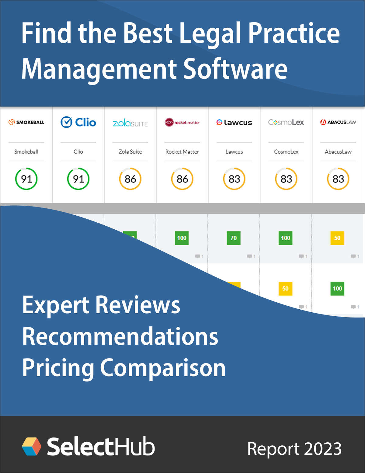Find the Best Legal Practice Management Software for Your Law Firm 2023--Expert Comparisons, Recommendations & Pricing