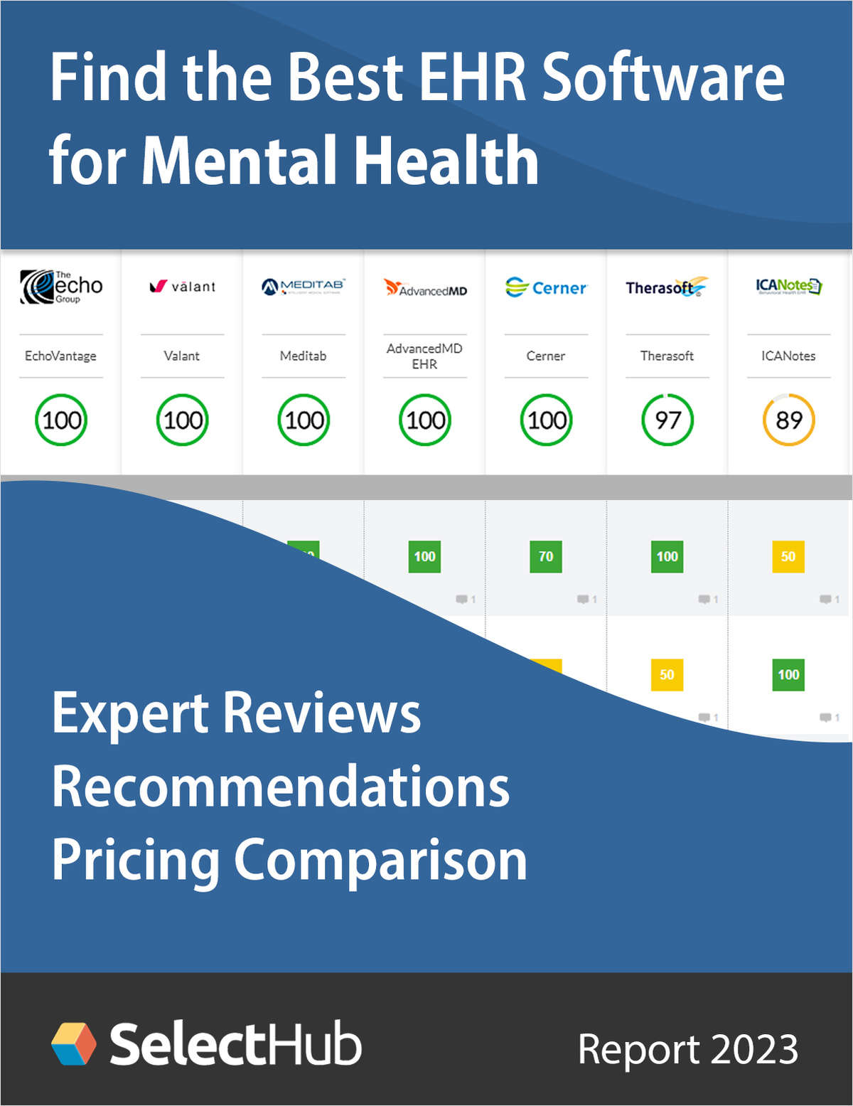 Find the Best EHR Software for Mental Health Service Providers--Expert Comparisons, Recommendations & Pricing