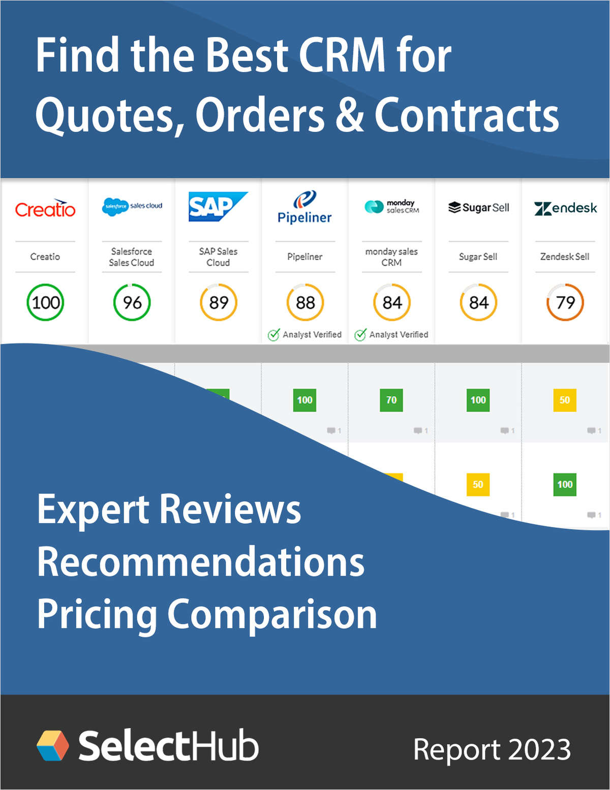 Find the Best CRM Software for Quotes, Orders & Contracts--Expert Comparisons, Recommendations & Pricing