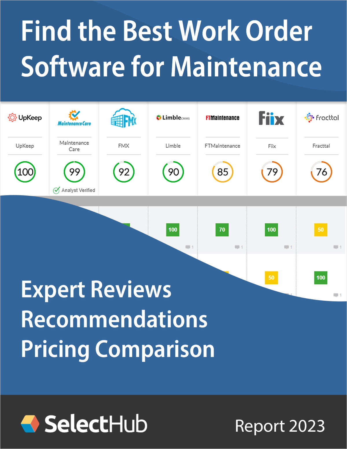 Find the Best Work Order Software for Maintenance Operations--Expert Analysis, Recommendations & Pricing