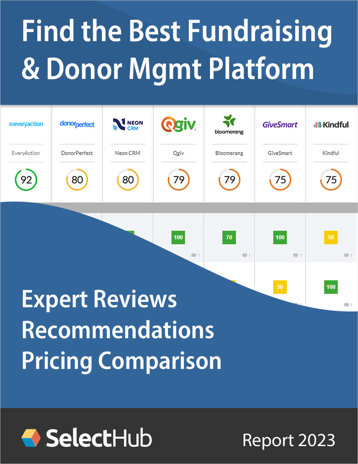 Find the Best Fundraising & Donor Management Platform--Expert Comparisons, Recommendations & Pricing