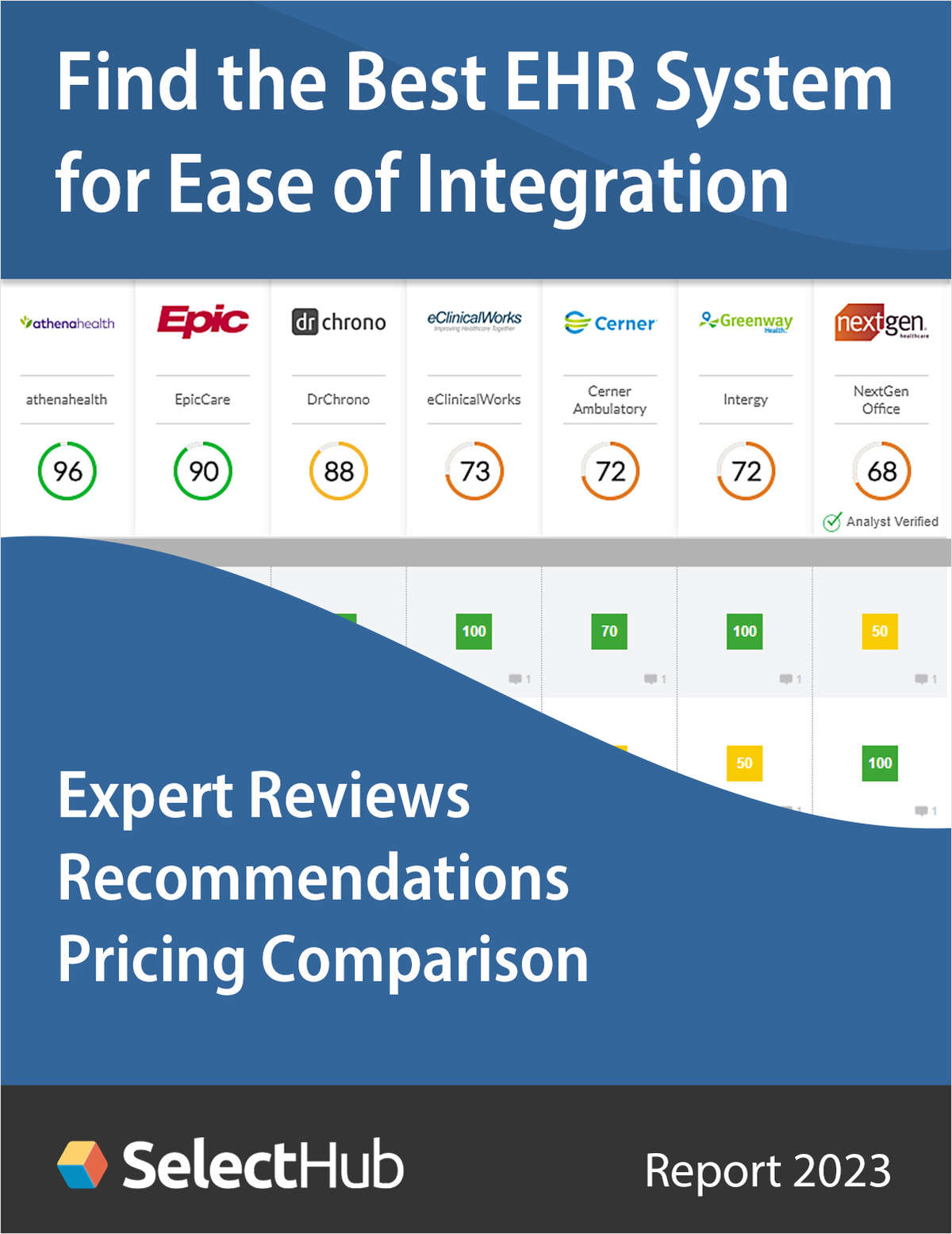 Find the Best EHR System for Ease of Integration--Get Expert Comparisons, Recommendations & Pricing
