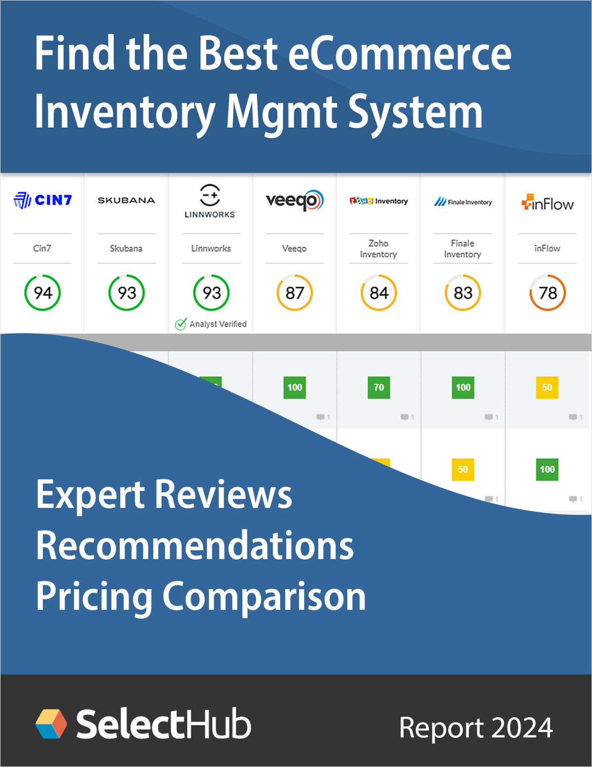 Find the Best eCommerce Inventory Management System--Expert Comparisons, Recommendations & Pricing