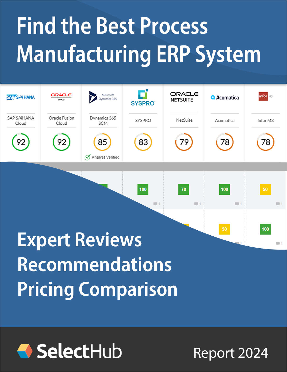 Find the Best Process Manufacturing ERP System for Your Business--Expert Comparisons, Recommendations & Pricing