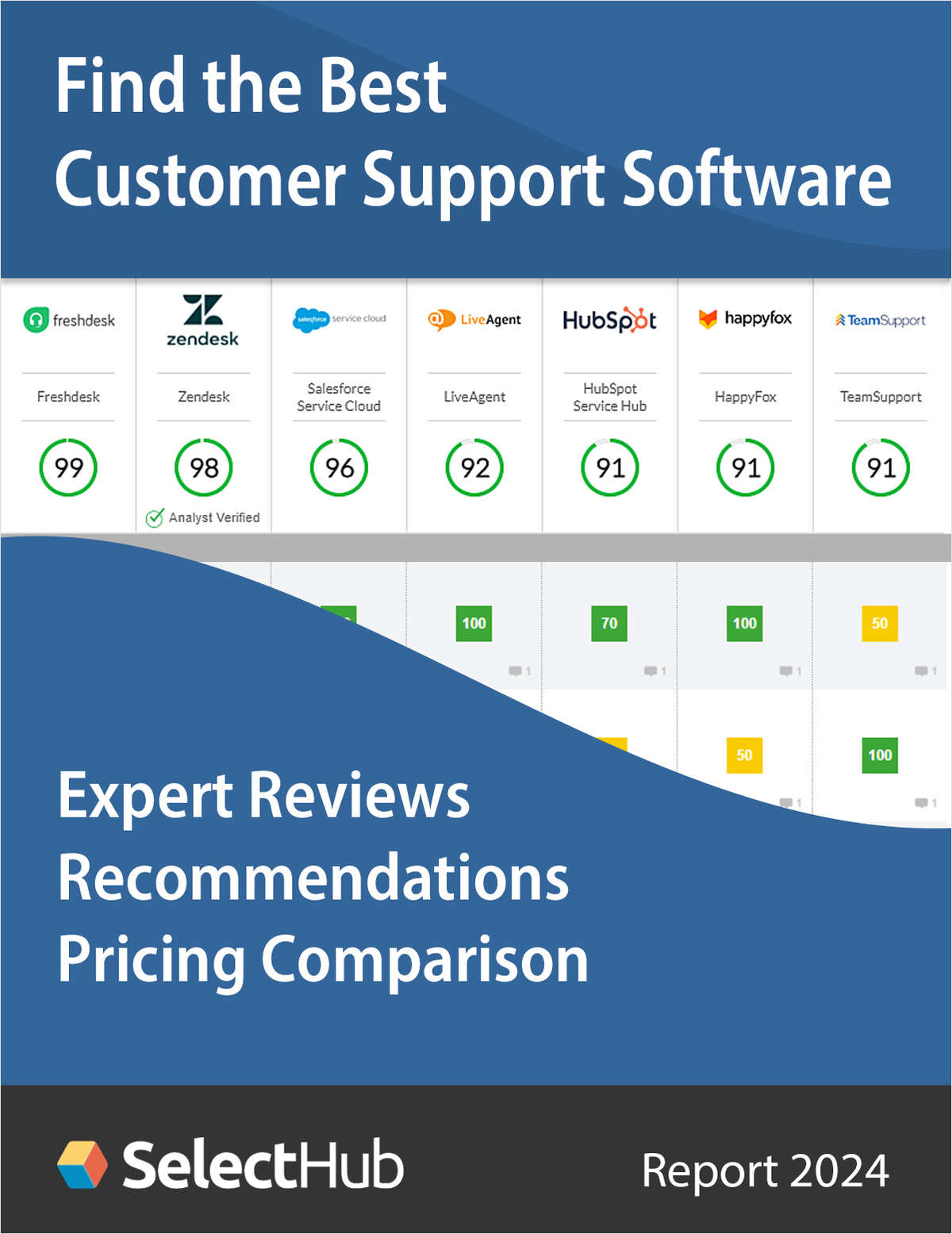Find the Best Customer Support Software for Support Teams 2024--Expert Comparisons, Recommendations & Pricing