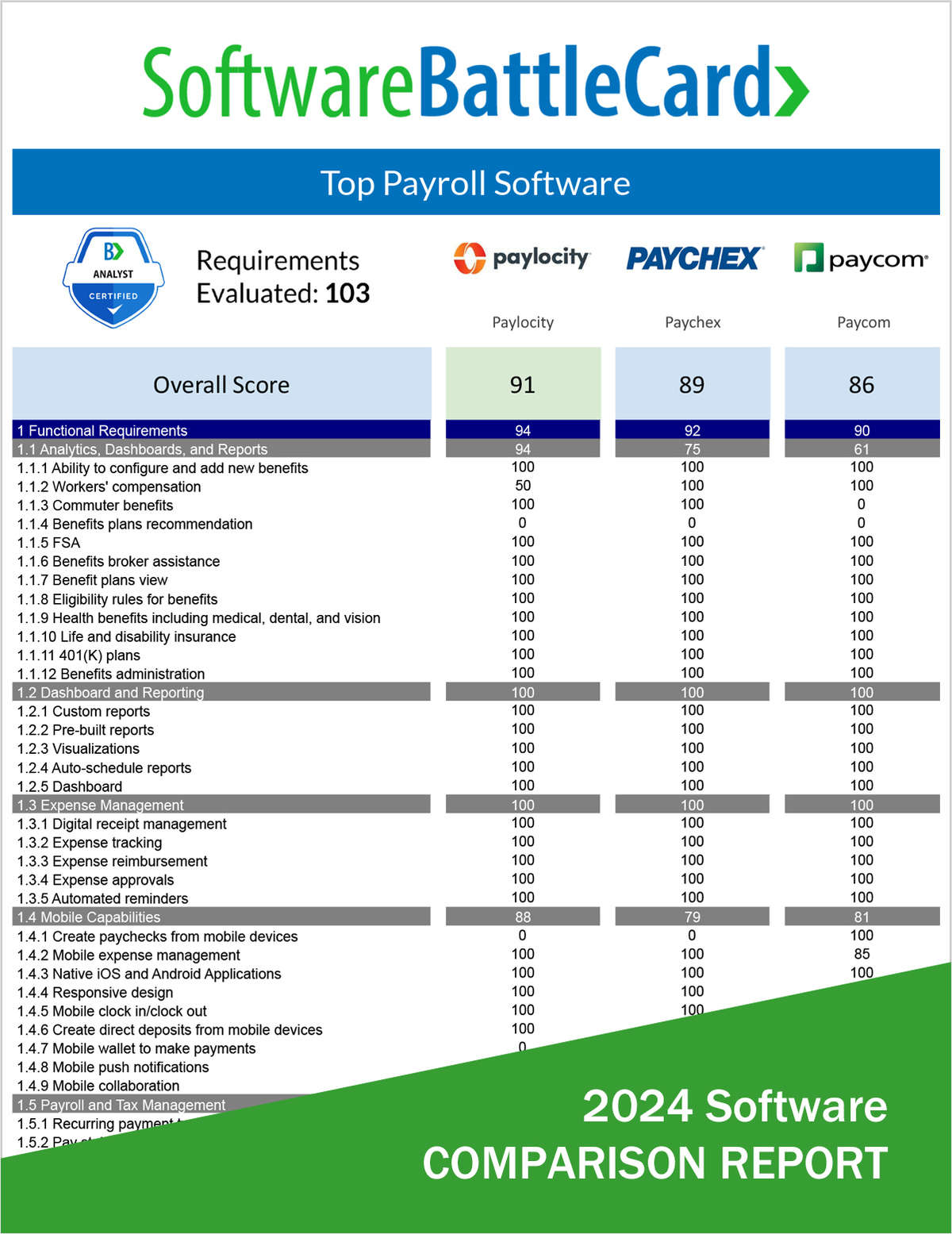 Top 'Full-Featured' Payroll Software BattleCard--Paylocity vs. Paychex vs. Paycom