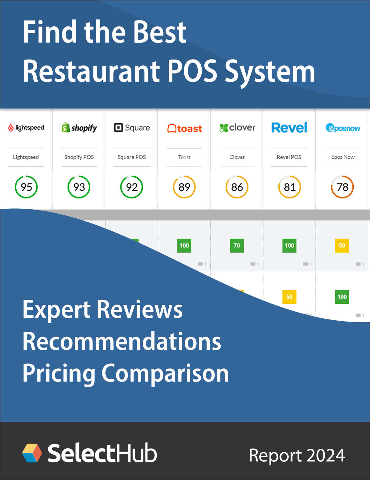 Find the Best Restaurant POS System for Your Business--Expert Comparisons, Recommendations & Pricing