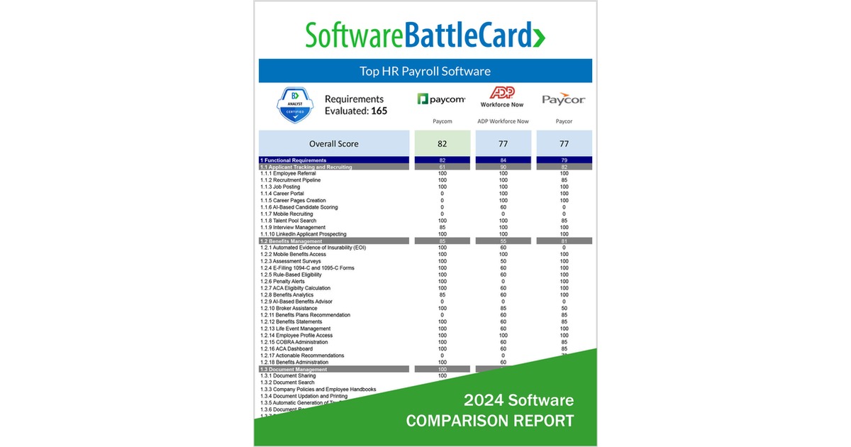 Top Hr Payroll Software Battlecard Adp Workforce Now Vs Paycom Vs Paycor Free Report